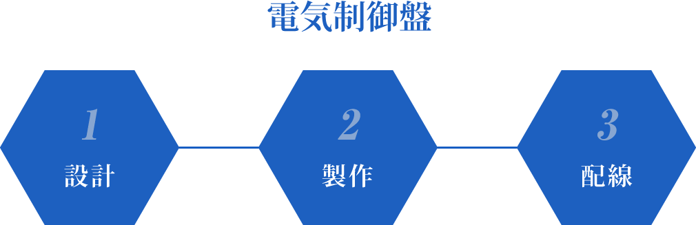 電気制御盤設計・製作・配線